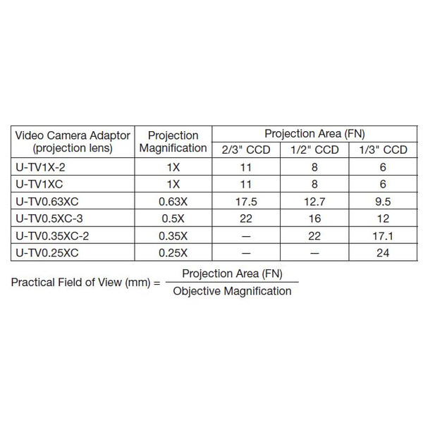 Evident Olympus Olympus U-TV0,35XC-2-7 C-Mount camera-adapter