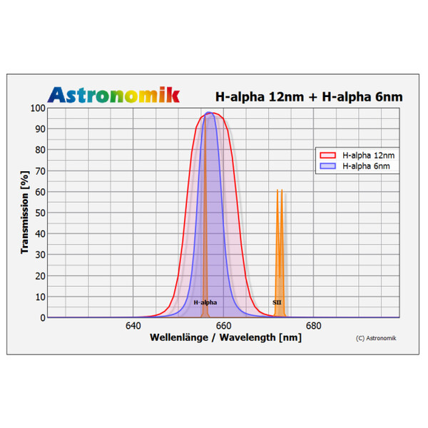 Astronomik Filters H-alpha 12nm Clip Canon EOS M