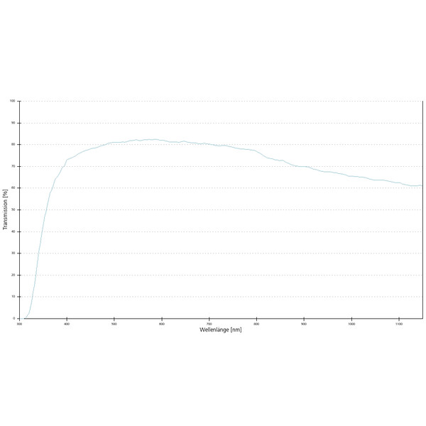 ZEISS Objectief Objektiv LCI Plan-Neofluar 25x/0,8 Imm Korr DIC wd=a=0,21mm