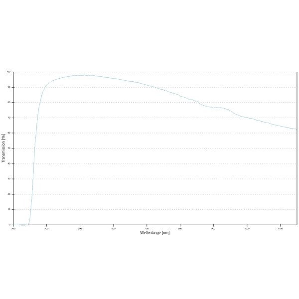 ZEISS Objectief Objektiv N-Achroplan 20x/0,45 Pol wd=0,63mm