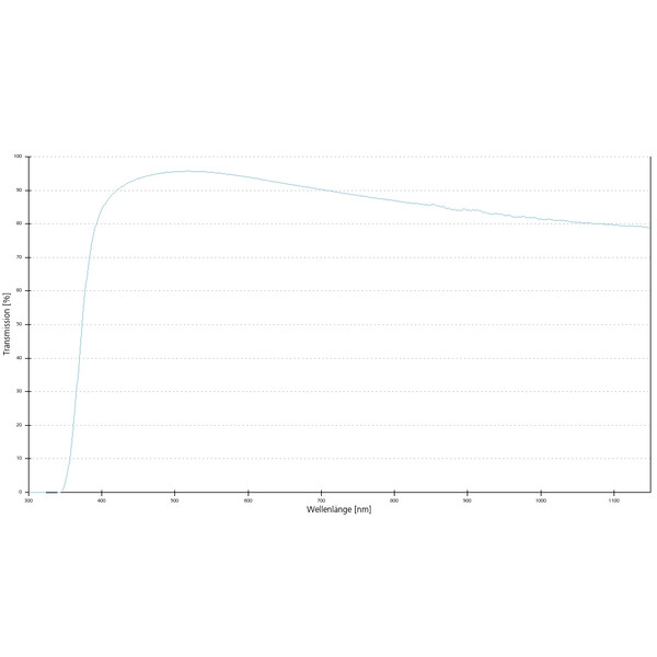 ZEISS Objectief Objektiv A-Plan 2,5x/0,06 wd=10,4mm
