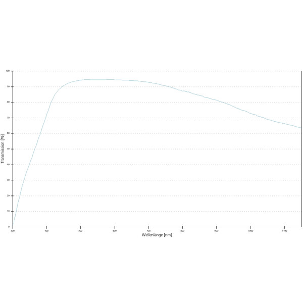 ZEISS Objectief Objektiv EC Epiplan-Neofluar 2,5x/0,06 Pol wd=15,1mm