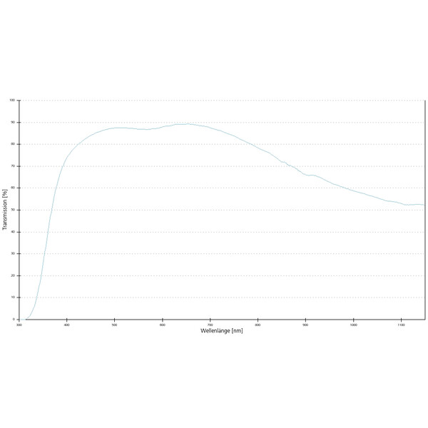 ZEISS Objectief Objektiv EC Epiplan-Neofluar 50x/0,8 HD DIC wd=0,59mm