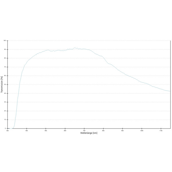 ZEISS Objectief Objektiv EC EpiPlan-Apochromat, 20x/0,6 HD DIC wd=1,7mm