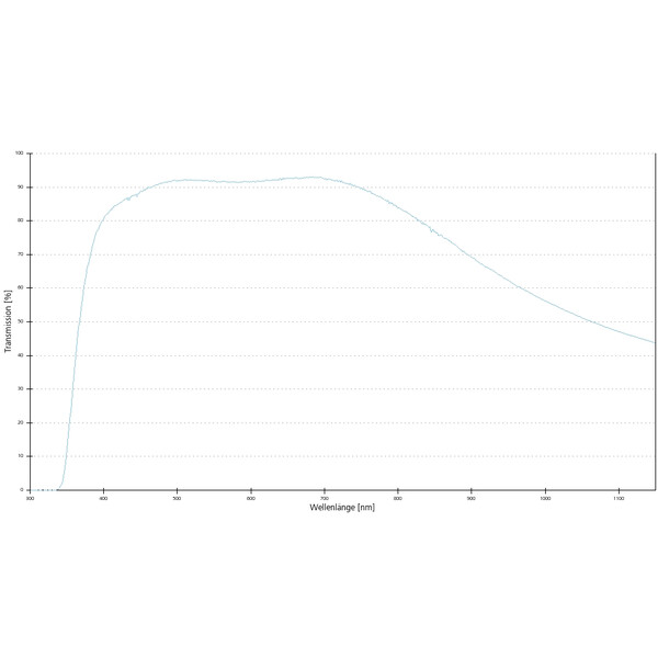 ZEISS Objectief Objektiv LD Epiplan 20x/0,4 wd=7,2mm