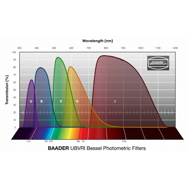 Baader Filters UBVRI Bessel photometric SET 1,25"