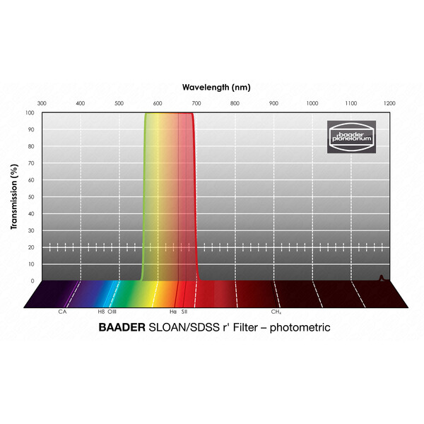 Baader Filters SLOAN/SDSS r' Photometric 1,25"