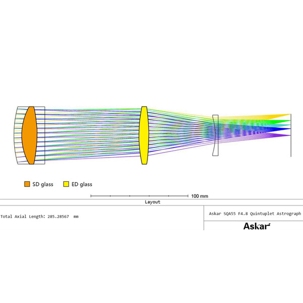 Askar Apochromatischer Refraktor AP 55/264 SQA55 OTA