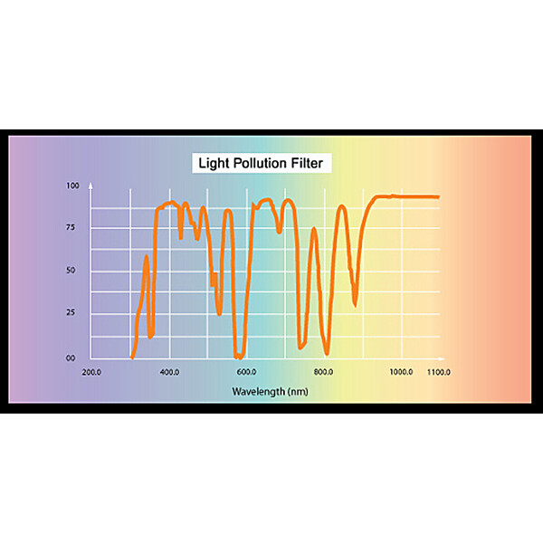 Skywatcher Filters Light Polution CLS 1,25"
