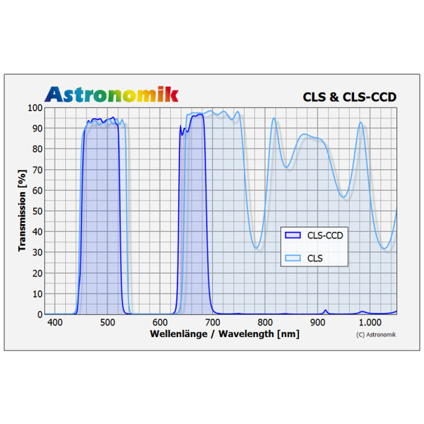 Astronomik Filters CLS CCD XT Clip Canon EOS R XL