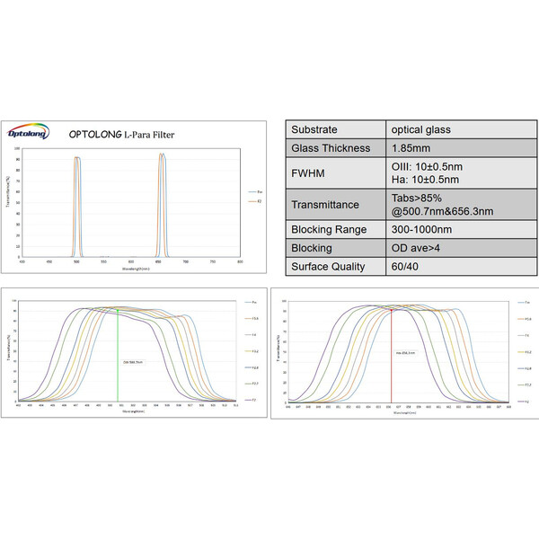 Optolong Filters L-Para 2"