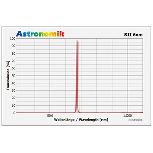 Astronomik Filters SII 6nm Clip Pentax K