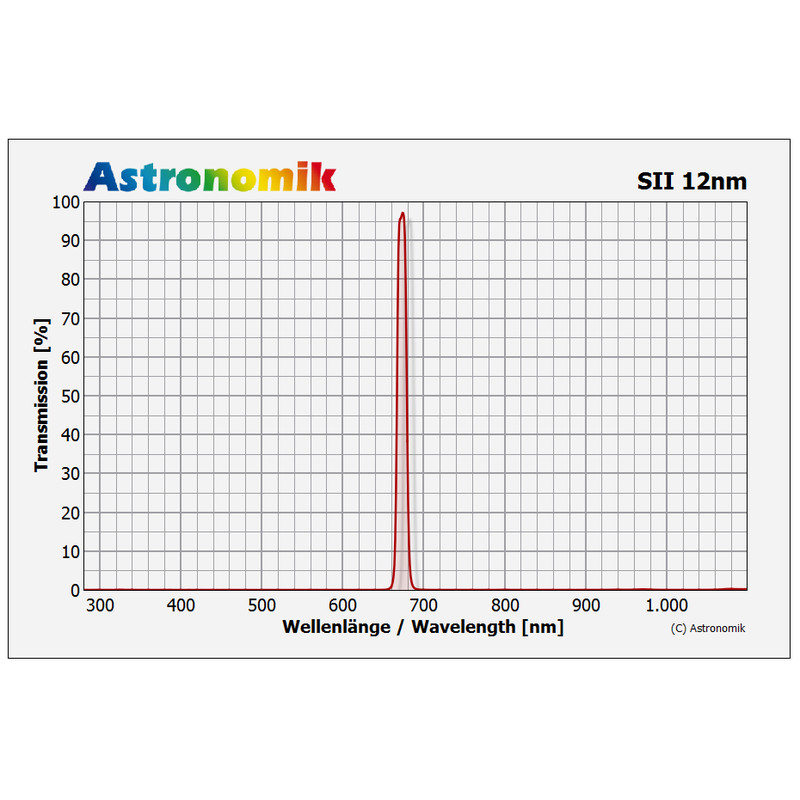 Astronomik Filters SII 12nm 31mm