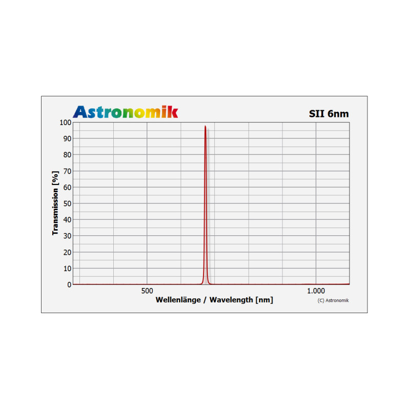 Astronomik Filters SII 6nm 31mm