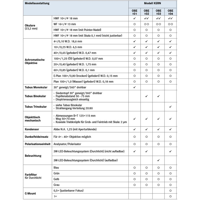 Kern Microscoop Bino Achromat 4/10/20/40, WF10x18, 3W LED, OBE 108