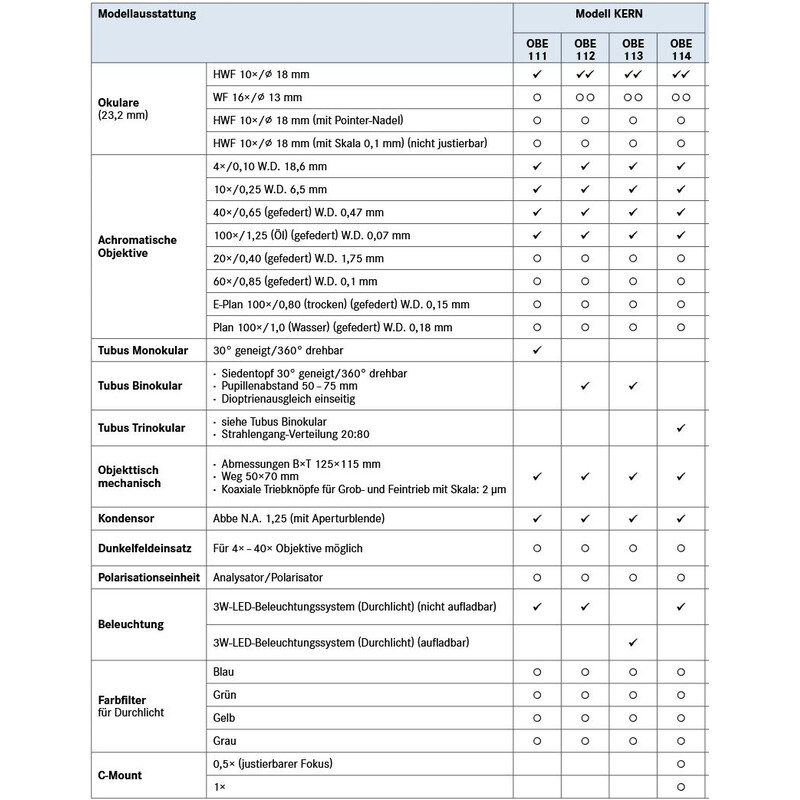 Kern Microscoop Trino Achromat 4/10/40/100, WF10x18, 3W LED, OBE 114