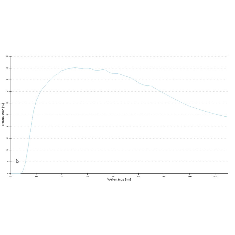 ZEISS Objectief Objektiv EC Plan-Neofluar, 1x/0,025, wd=3,0mm