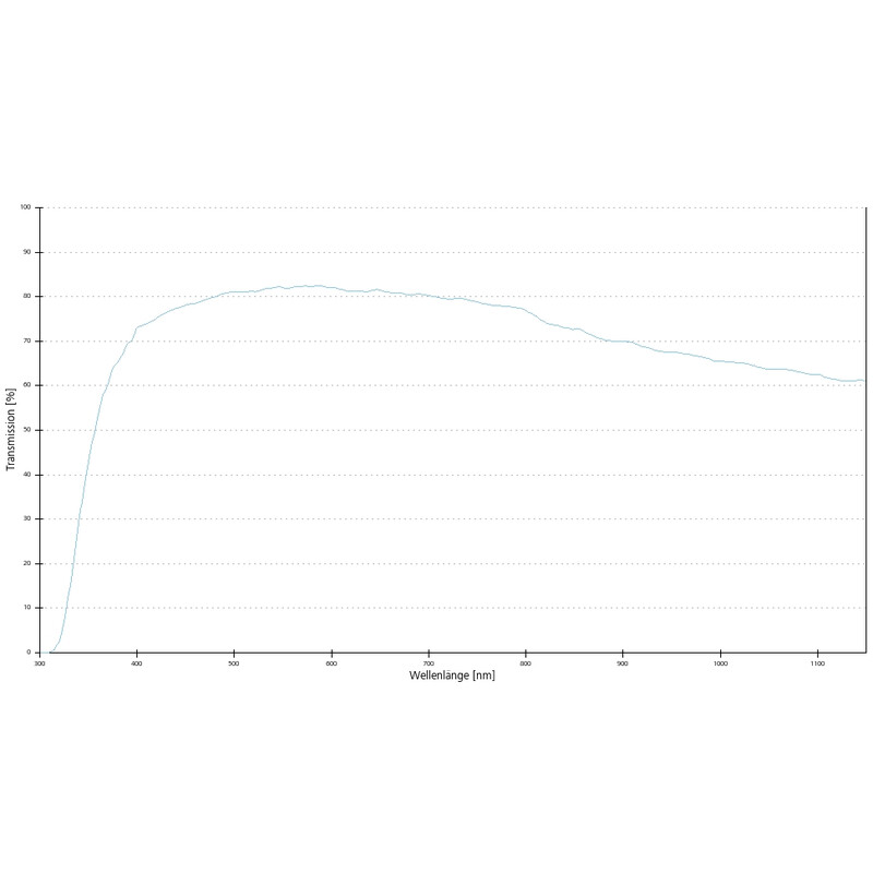 ZEISS Objectief Objektiv LCI Plan-Neofluar 25x/0,8 Imm Korr DIC wd=a=0,21mm