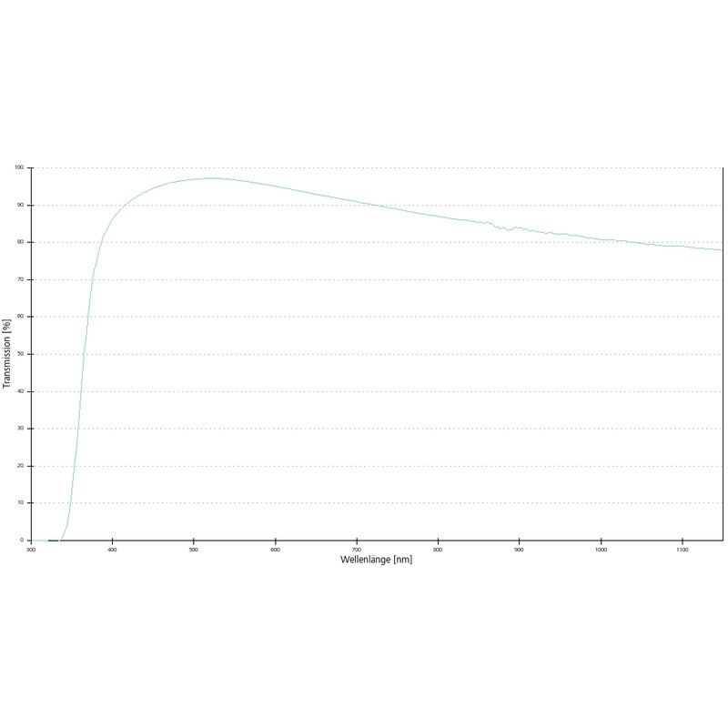 ZEISS Objectief Objektiv A-Plan 20x/0,45 Pol wd=0,46mm