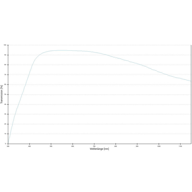 ZEISS Objectief Objektiv EC Epiplan-Neofluar 2,5x/0,06 Pol wd=15,1mm