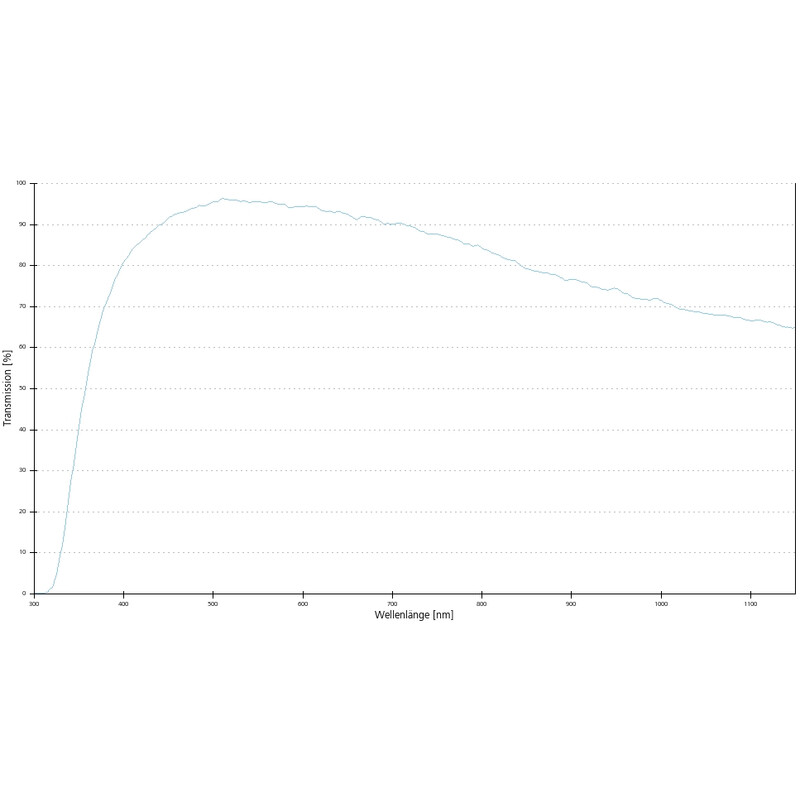 ZEISS Objectief Objektiv EC Epiplan-Neofluar 10x/0,25 Pol wd=9,3mm