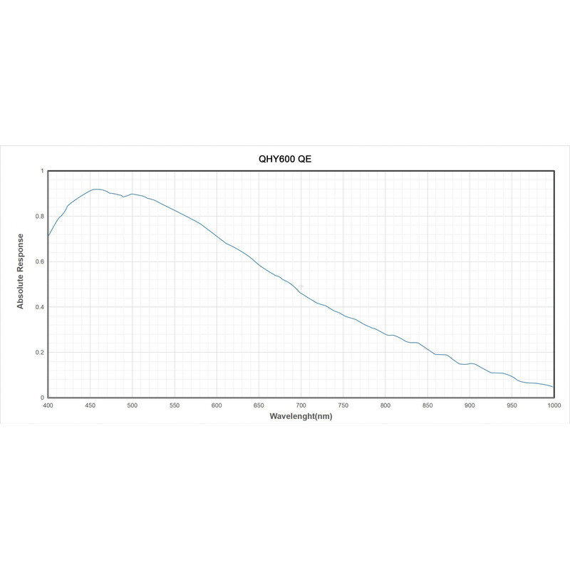 QHY Camera 600PH-C Color