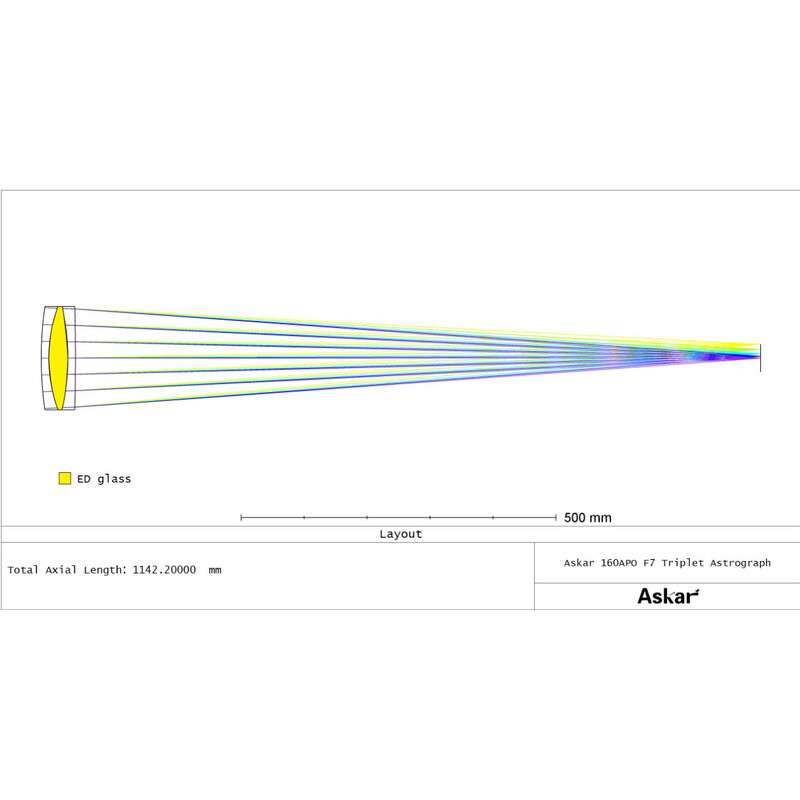 Askar Apochromatische refractor AP 160/1120 Triplet OTA